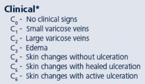 Indications for Treatment https://www.sigvaris.