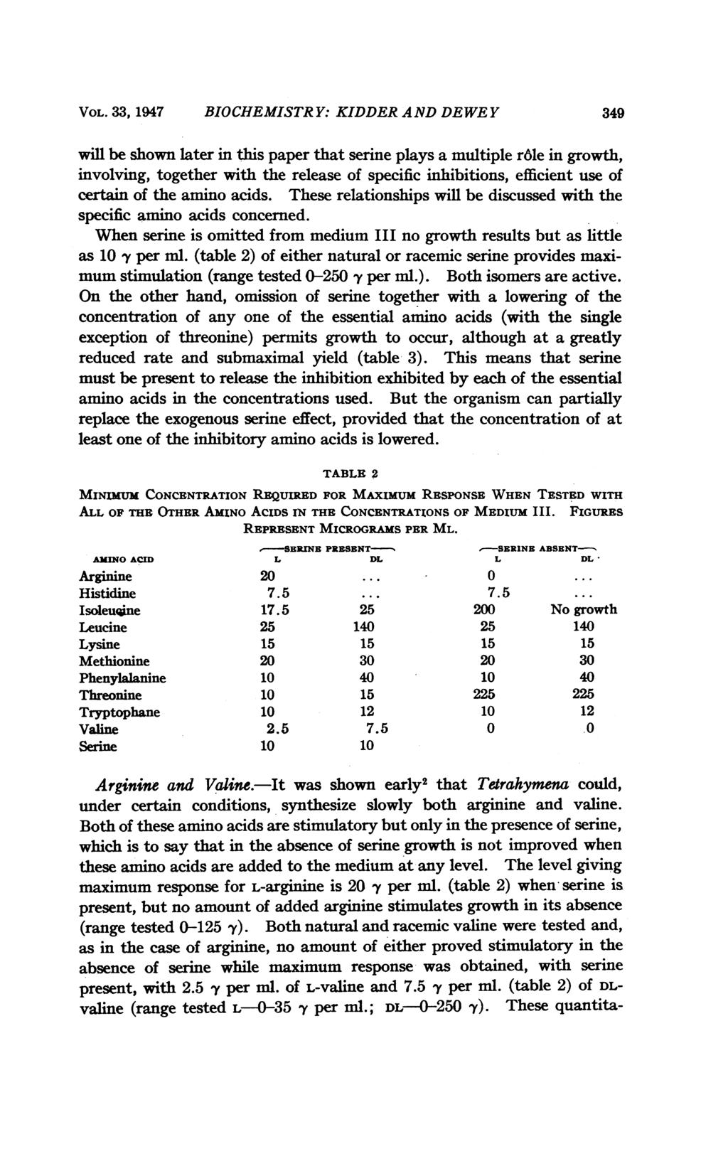 VOL. 33, 1947 BIOCHEMISTRY: KIDDER AND DE WE Y 349 will be shown later in this paper that serine plays a multiple r6le in growth, involving, together with the release of specific inhibitions,