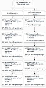 Long-term outcomes of surgical and nonsurgical management of sciatica secondary to a lumbar