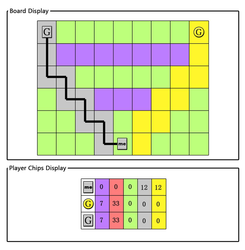 Figure 1: Snapshot of the Contract Game At the beginning of the game, each player has a set of colored chips, in which the amount and the colors of the chips may differ from one player to another.