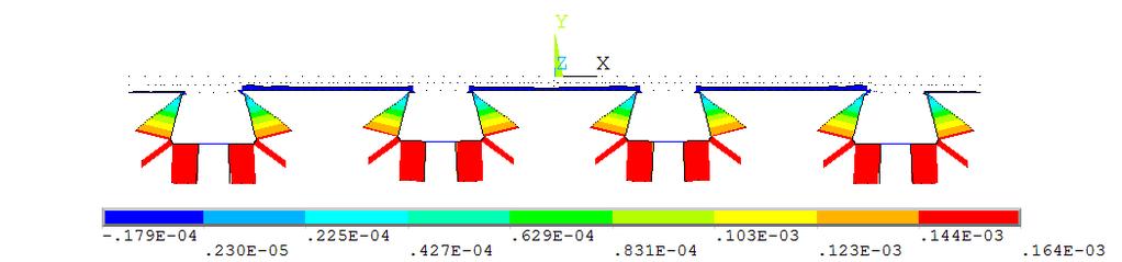 The longitudinal strain on FPG bottom flange of Girder 2 due to self-weight effect is plotted in Figure 5-13.