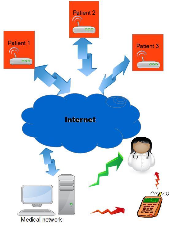 Internet of Things Introduction The Internet of Things is a network of devices where each device in the network is
