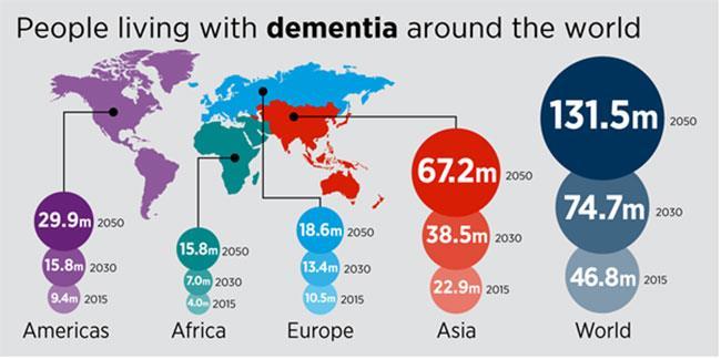 Dementia Dementia refers to a set of symptoms that are caused by disorders that affect the brain Symptoms may include memory loss, problems with thinking and problem-solving, and language problems