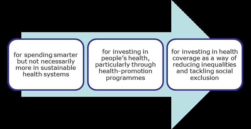 The future Health Programme, a tool for investing in health, aligned with the Europe 2020 Strategy for an
