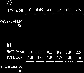 6. Effect of 5-MT on the Plasmid DNA Scission by PN Plasmid DNA pbr322 treated with PN was analyzed in the presence (a) and absence (b) of 5-MT by agarose gel electrophoresis and ethidium bromide