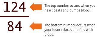 THE DEFINITION OF HYPERTENSION = Systolic blood pressure (SBP) = Diastolic blood pressure (DBP) Debates on how to define hypertension(htn) Historically, HTN defined