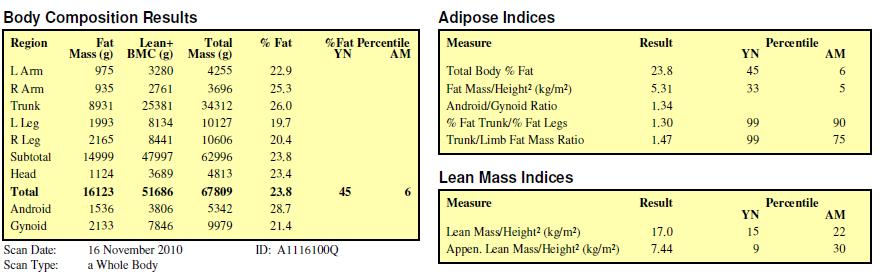 Relative Skeletal Muscle Index (RSMI) RSMI (or SMM) = Appendicular skeletal muscle mass (ASM) / height (m) 2 [sum the muscle mass (lean mass) of the four limbs] Less than 2 SD