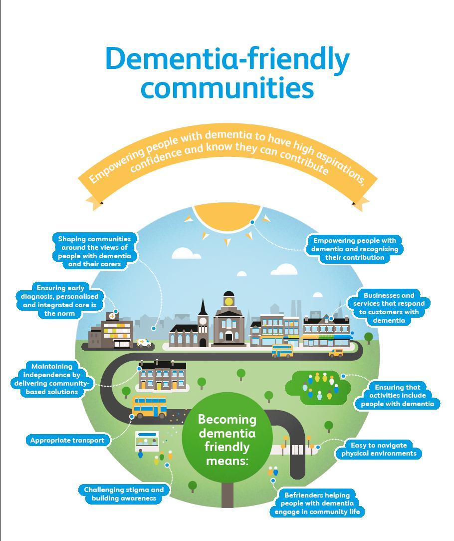 2 2 Building dementia friendly communities: A