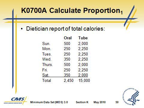 Section K Swallowing/ Nutritional Status Slide 49 B. K0700A Parenteral/ IV Feeding: Conduct the Assessment 1.