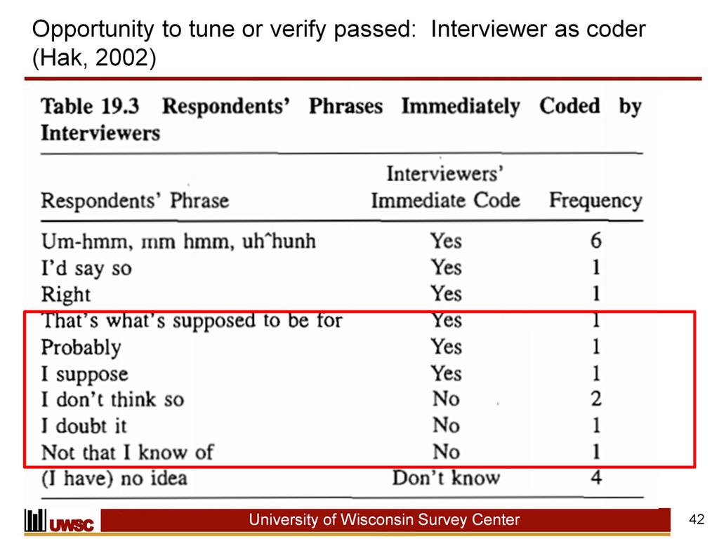 41 These are situations in which interviewer could confirm or tune but does not. Instead the interviewer engages in what Hak calls immediate coding.