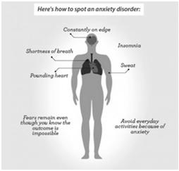 ANXIETY BASICS Anxious feelings versus Clinical Disorder Women 2x more likely than men Most common mental illness (WHO) Common complication of childbirth (10-20% experience depression or anxiety)