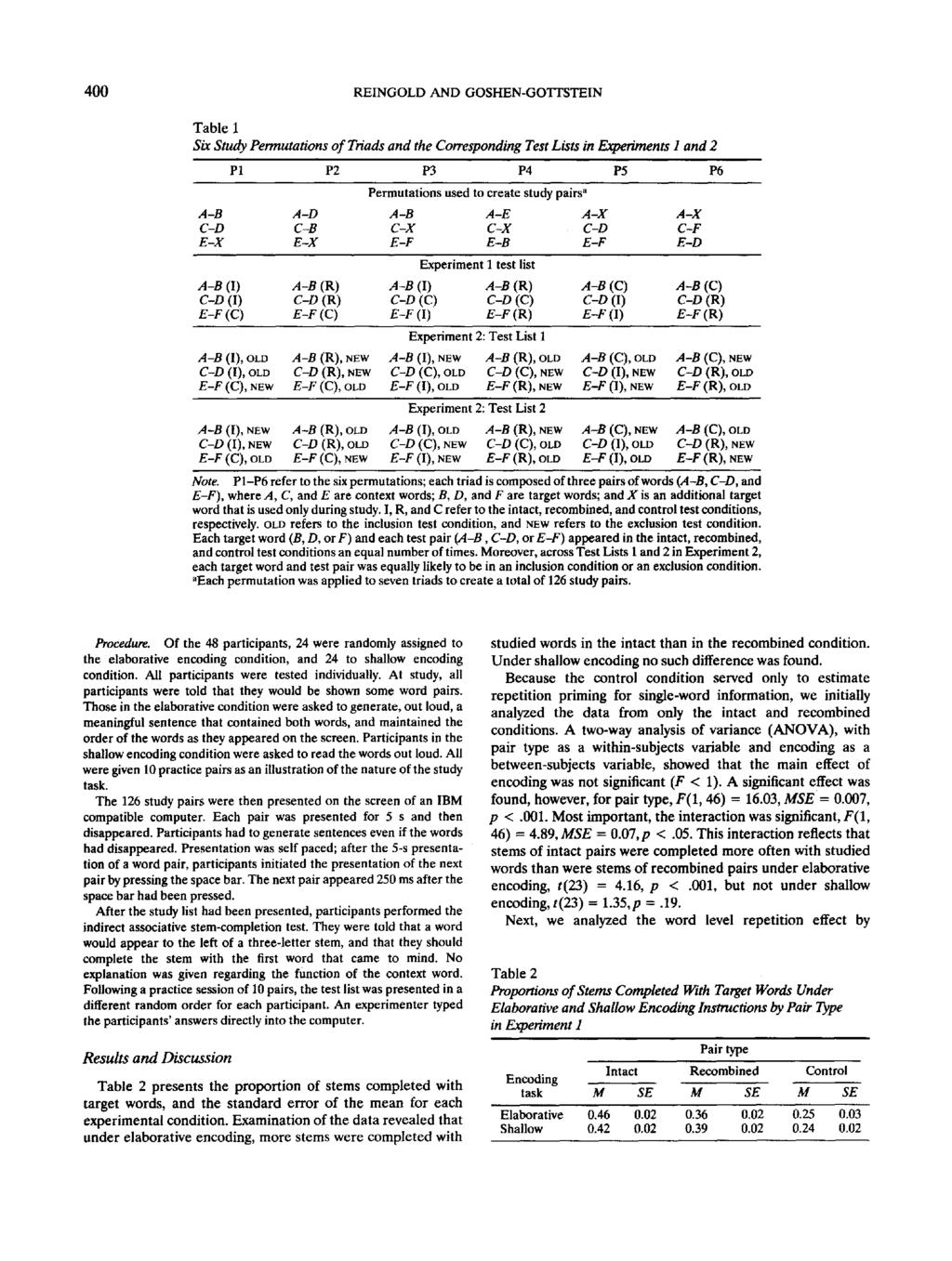 400 REINGOLD AND GOSHEN-GOTTSTEIN Table 1 Six Study Permutations of Triads and the Corresponding Test Lists in Experiments I and 2 P1 P2 P3 P4 P5 P6 Permutationsusedtocreatestudypairs a A-B A-D A-B
