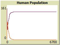 population. Key Purple: Healthy Humans Orange: Sick Humans 1.