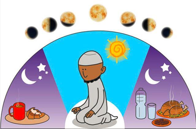 Key components of a Ramadan-focused educational program Fluids and dietary advice Divide daily calories between Suhoor and Iftar, plus 1 2 snacks if necessary Ensure meals are well balanced 45 50%