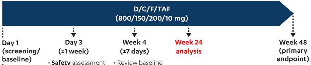 DIAMOND: Study design DIAMOND is an ongoing, phase 3, single-arm, open-label, prospective, multicentrestudy evaluating DRV/Cobi/FTC/TAF in a rapid initiation model of care over 48 weeks Objective: