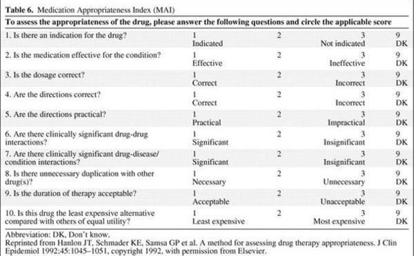 Medication Appropriateness Index Measure appropriate prescribing 10-item list 3-point