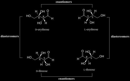 The definition of diastereomers is simple: if two molecules are stereoisomers (same molecular formula, same connectivity, different arrangement of atoms in space) but are not enantiomers, then they