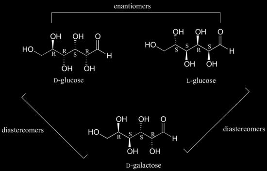 By definition, two molecules that are diastereomers are not mirror images of each other. L-threose, the enantiomer of D-threose, has the R configuration at C 2 and the S configuration at C 3.