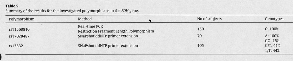 IV. Polymorphisms in the FDH gene and susceptibility We identified three SNPs in the FDH-gene (ADH5) with a potential impact on gene expression (NCBI database).