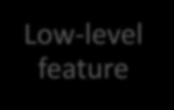 feature Low-Level Feat ure Mid-level
