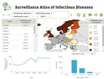 Chlamydia epidemiology in EU/EEA Evidence-base for chlamydia testing ECDC
