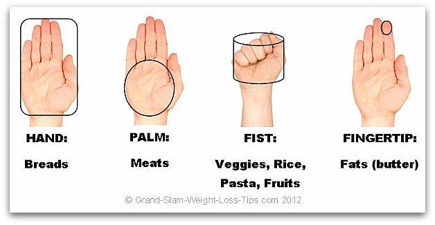 NOTE: For your weight loss to work, you must follow this portion sizes! Its IMPORTANT to your weight loss success! When dishing your meals, always use a "small/medium plate.