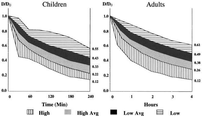Data adapted from ref. [201, used with permission DIDo Children DIDo Adults 0.55 0.49 0.4 0.00 0.