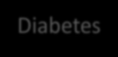 Cancer Diabetes