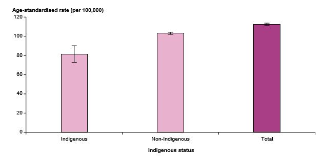 Breast Cancer Incidence In