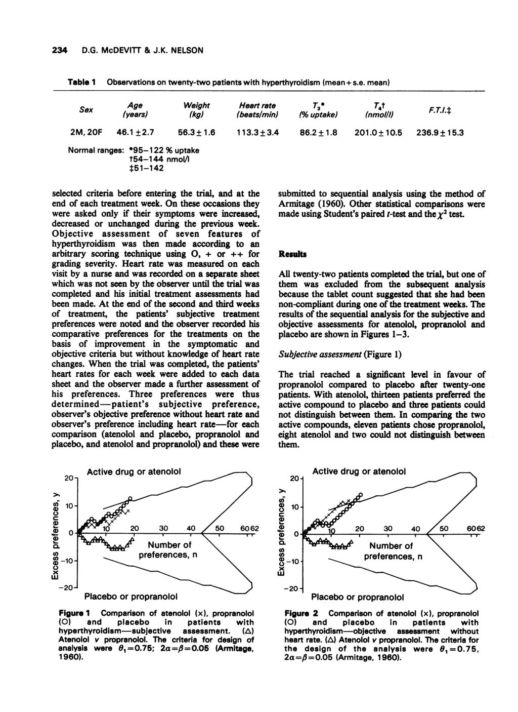 4 D.G. McDEVIlT & J.K. NELSON Table I Sex Observations on twenty-two patients with hyperthyroidism (mean + s.e. mean) Age (years) M, F 4. +.7 Normal ranges: *5- % uptake t54-44 nmol/l t5-4 Weight Heart rete T * T4t F.