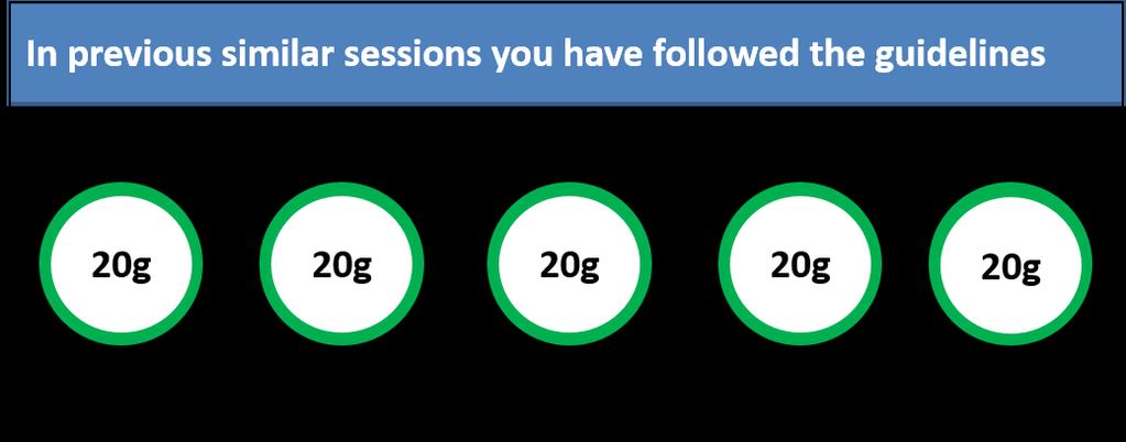 the completed sessions in the case base (Case 100 to Case 102). In this example, the user has started one hour of low intensity exercise and recorded their BGL as 5.2 mmol/l before exercise (B001).