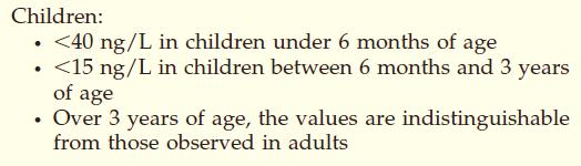 Calcitonin Levels in Children N=151