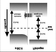 42 February 1998 Figure 1. Potential distribution at the fibrinogen/semiconductor phase boundary (with a band gap of 2.0 ev). hydrogen-rich modification (a-sic:h).
