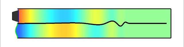 Traveling Wave Motion The vibratory motion of the basilar membrane is a traveling wave.