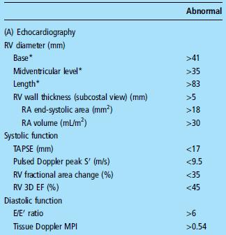 Evaluation of right ventricular