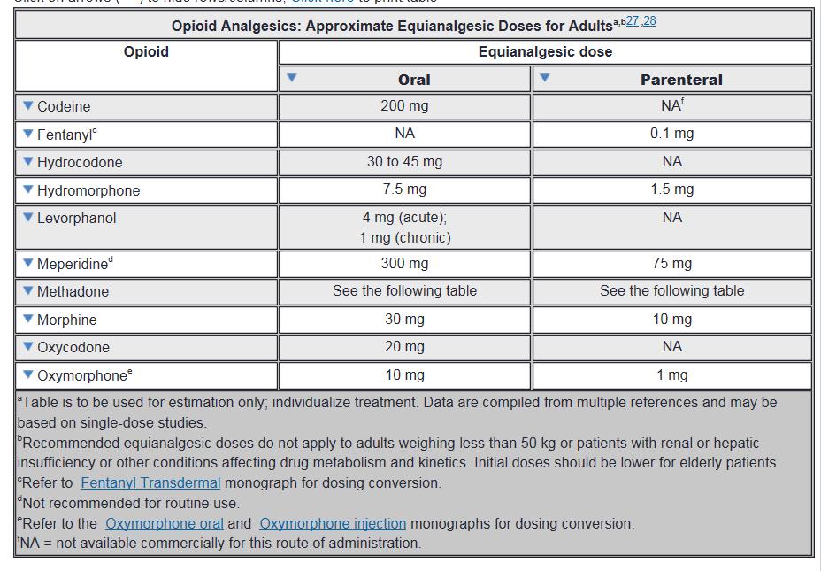 Appendix I: Opioid Equi-analgesic Doses Appendix II: Therapeutic Alternatives Drug Dosing Regimen Dose Limit/ Max.