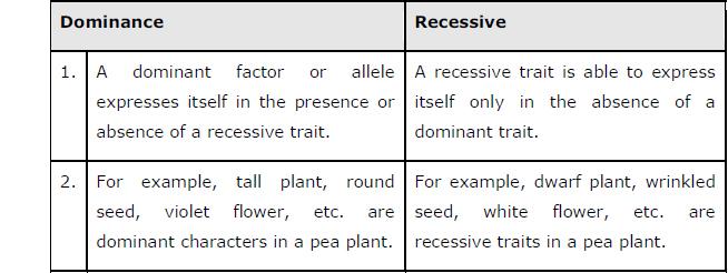 Principles of Inheritance and Variation Question 1: Mention the advantages of selecting pea plant for experiment by Mendel.