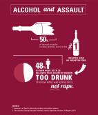 Alcohol Research and Health 25, 43-51 As with other violent crimes, around half of all sexual assaults are committed by men who have drank alcohol Half of all sexual assault