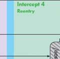 In the JDTR pilot, CHCS focuses on Intercept Point 1, which includes a high