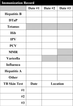 Immunization Record Date #1 Date #2 Date #3 Date #4 Date #5 Date Boost Hepatitis B DTaP Tetanus