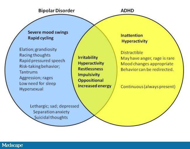 HOW TO DIFFERENTIATE BIPOLAR DISORDER FROM