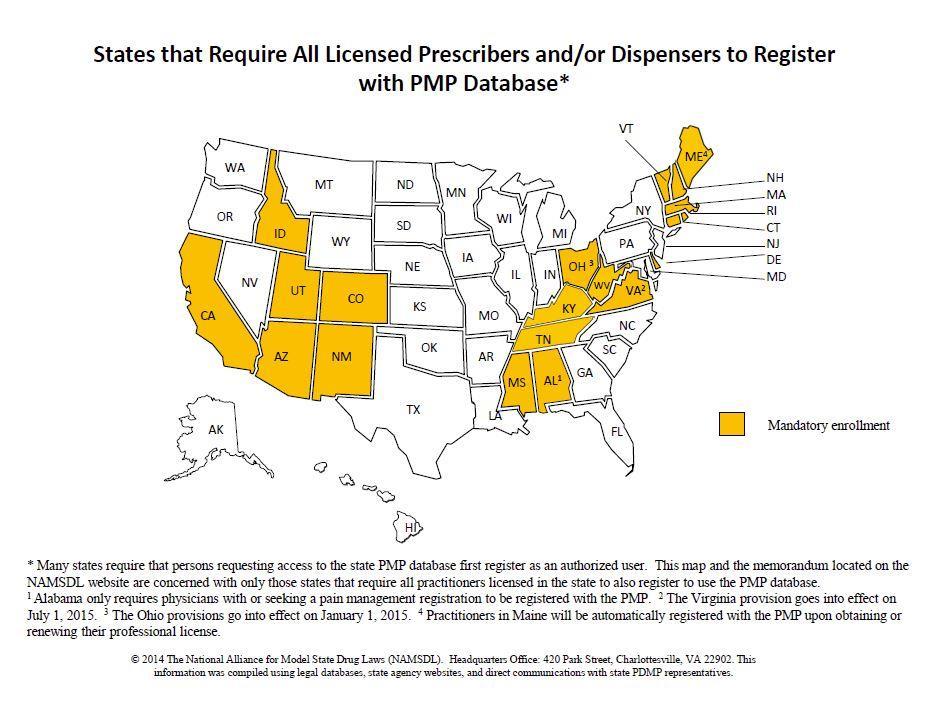 1. Requiring Use of the PMP database by prescribers and pharmacists Data A growing number of states are requiring certain practitioners and/or dispensers to access PMP databases in certain