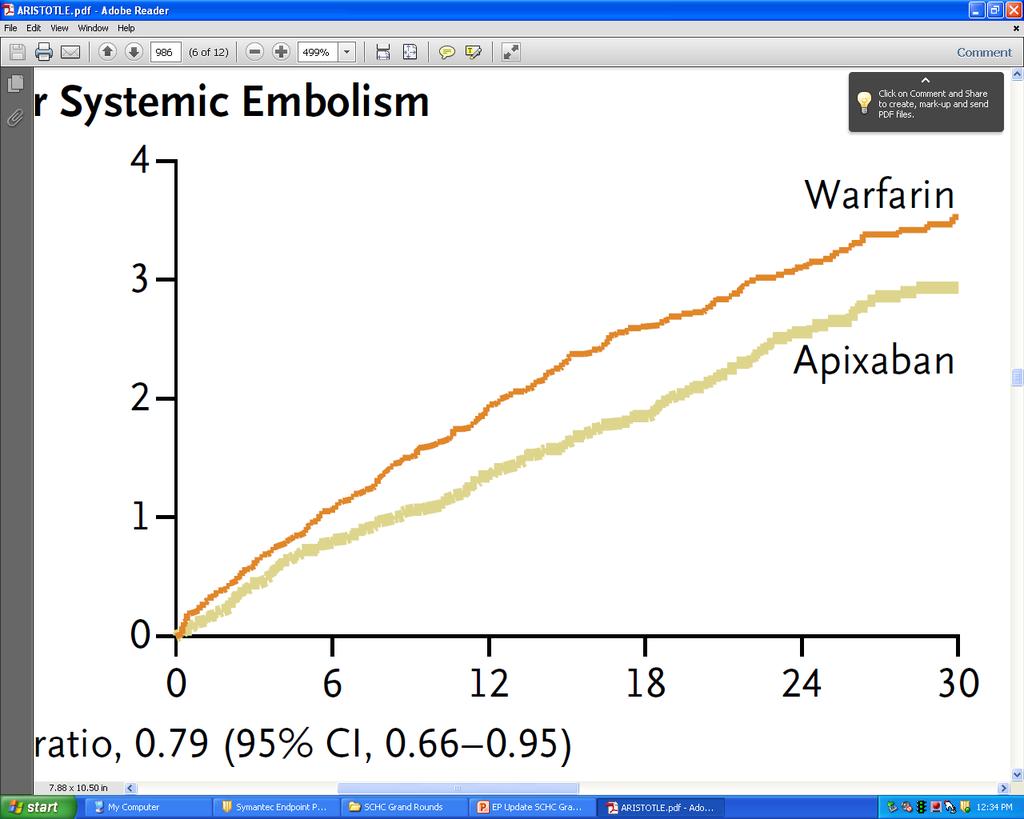 ARISTOTLE N=18,201 Primary outcome stroke or systemic embolism