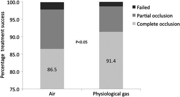 Air versus Physiological Gas for Treatment of Varicose Veins 117 conducted either by a nurse practitioner who is trained in vascular ultrasound or by the senior author.