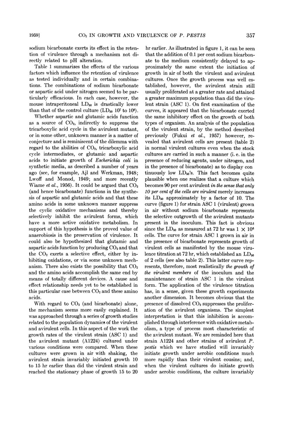 1959] C02 IN GROWTH AND VIRULENCE OF P. PESTIS 357 sodium bicarbonate exerts its effect in the retention of virulence through a mechanism not directly related to ph alteration.