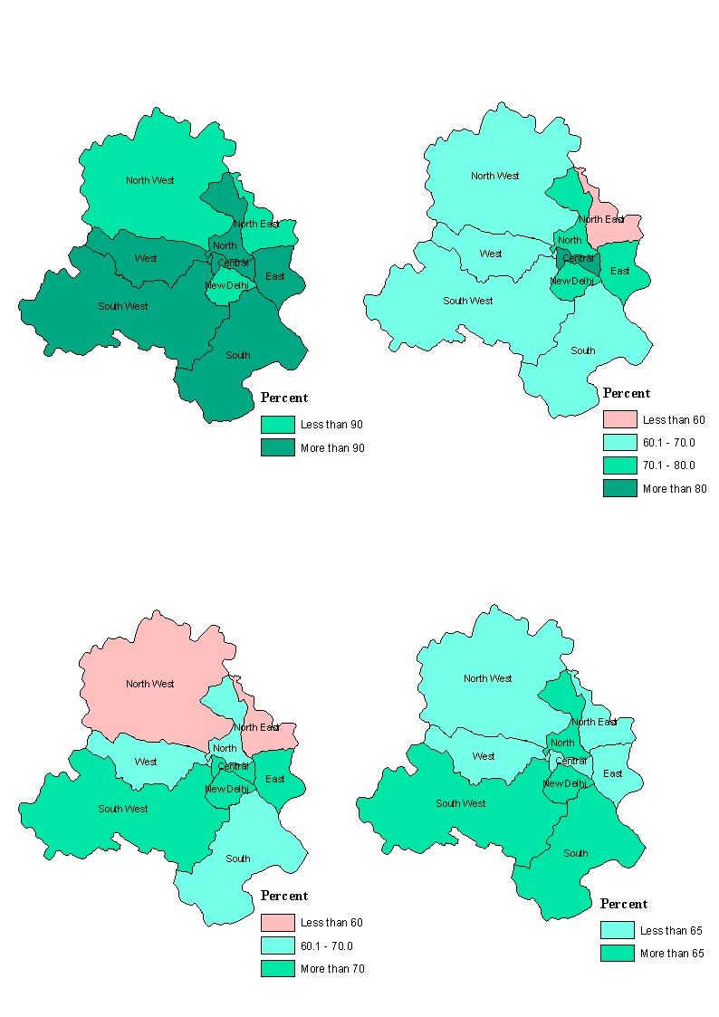 Delhi Indicators at District Level (%) Mother Received at least one T.