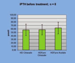 reduction of heparin resp. fraxiparine dosage during High-Flux-Dialysis (6,8) resp.