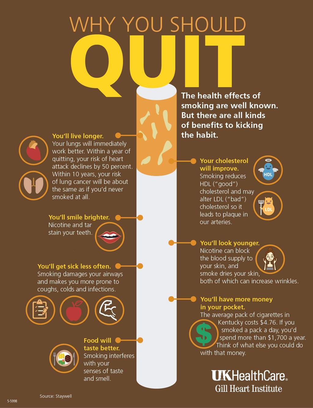 If you have trouble quitting smoking on your own, consider joining a support group.