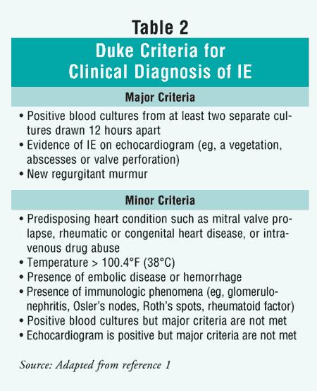 Duke Criteria 2 Major criteria or 1 Major