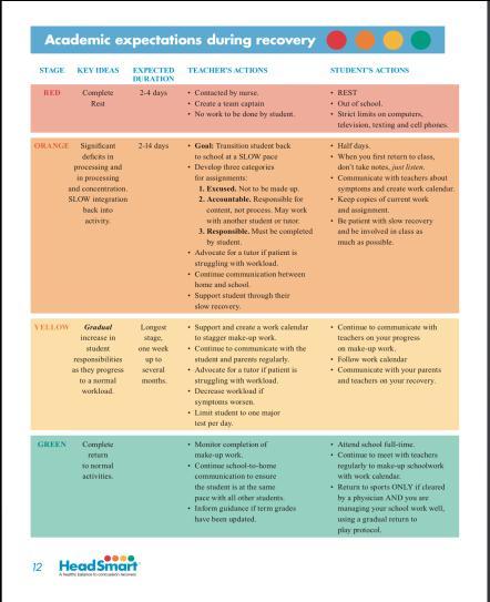Overview Read the existing literature Establish treatment algorithm Returning to Learning. Halstead M, McAvoy M, et al.